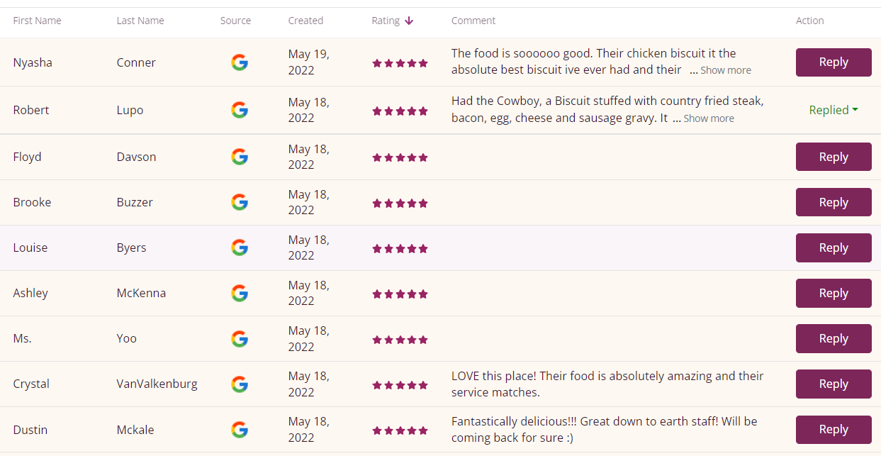 restaurant analytics - ratings and reviews