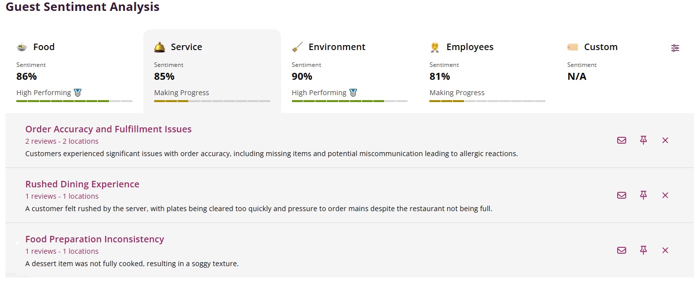 guest intelligence sentiment dashboard