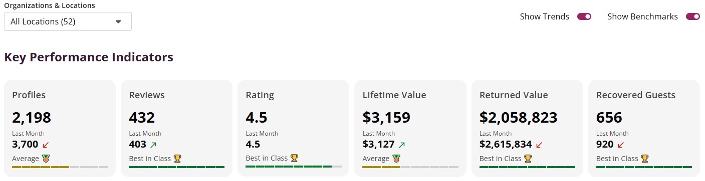 Bloom Command Center KPIs