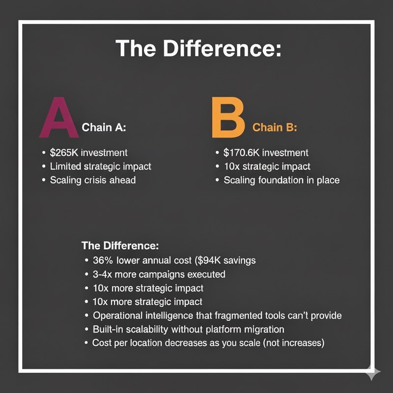 Difference between traditional and unified systems