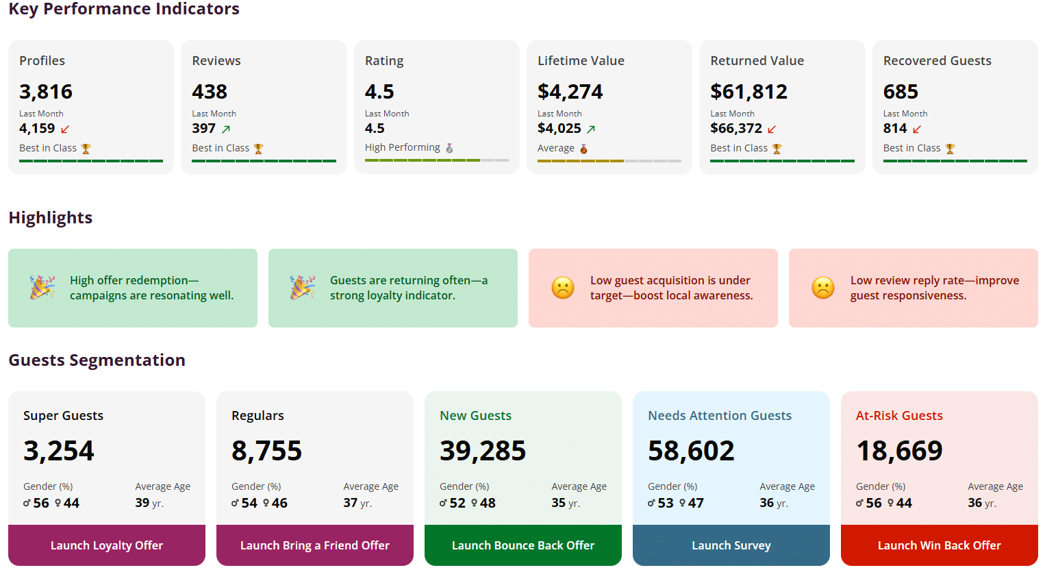 Bloom Intelligence Dashboard