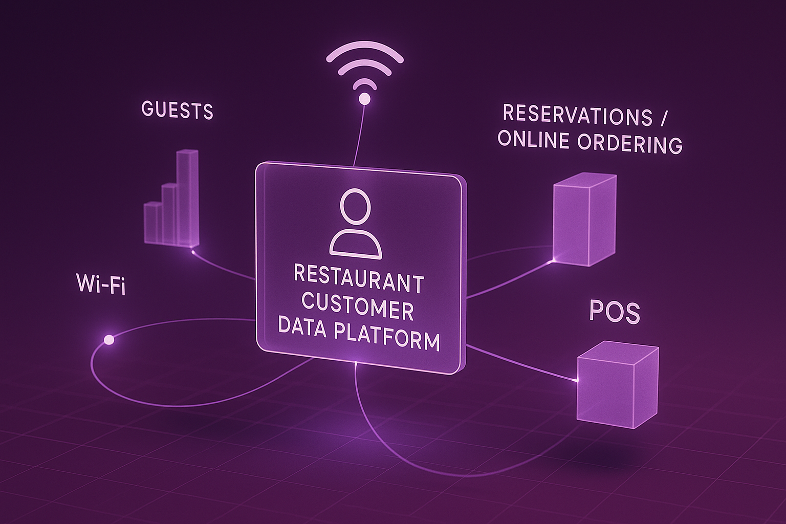 holiday guest data collection sources holiday guest data collection sources