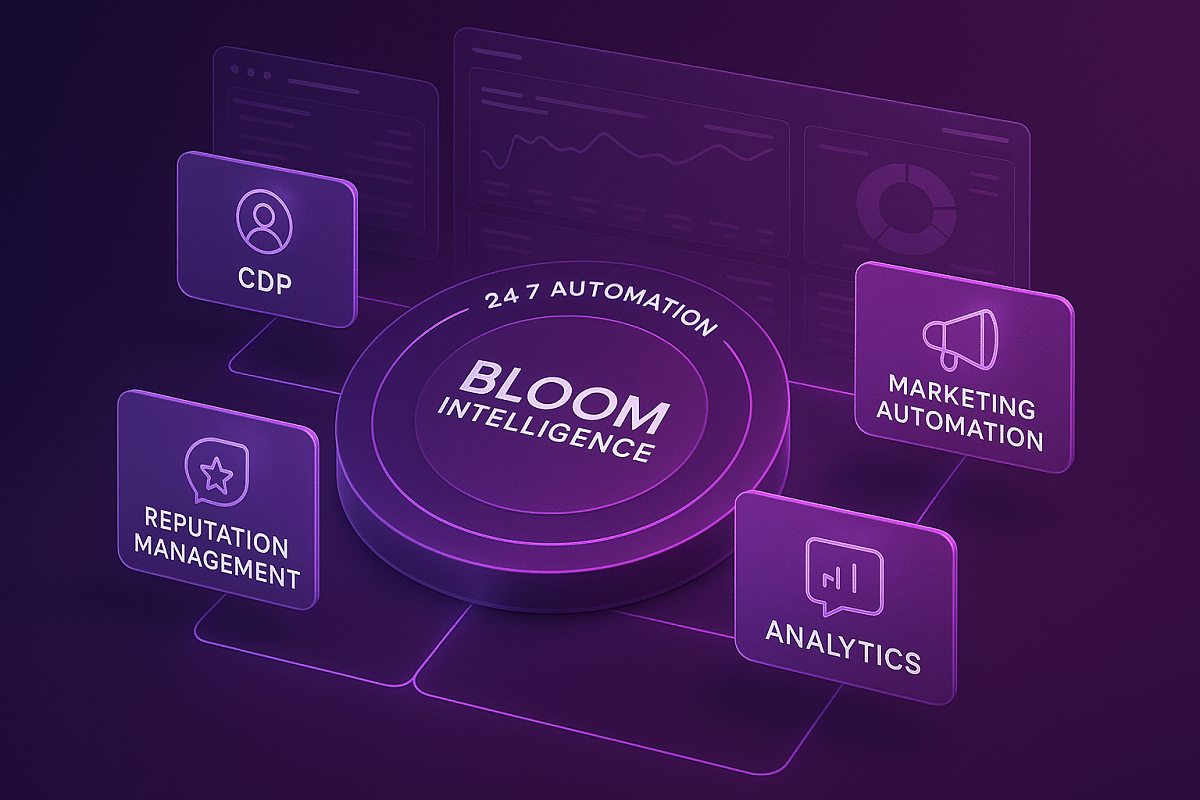 Bloom Intelligence features