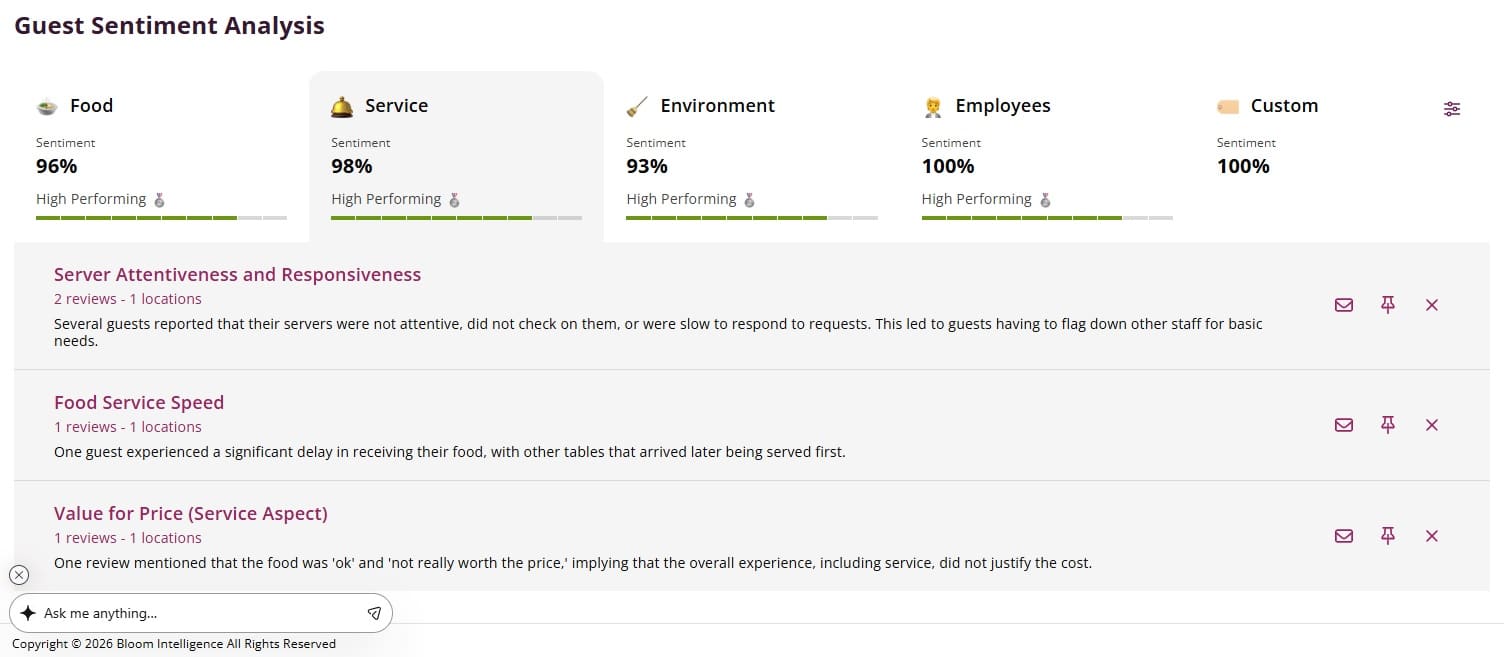 Screenshot of AI guest intelligence platform