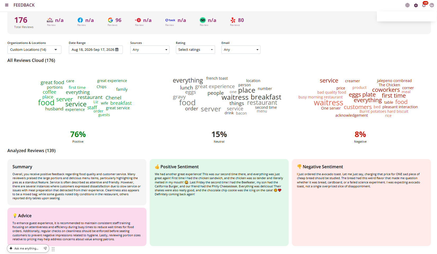 Bloom Intelligence AI Guest Sentiment view grouping review themes by food, service, environment and staff, with trend and impact tags.