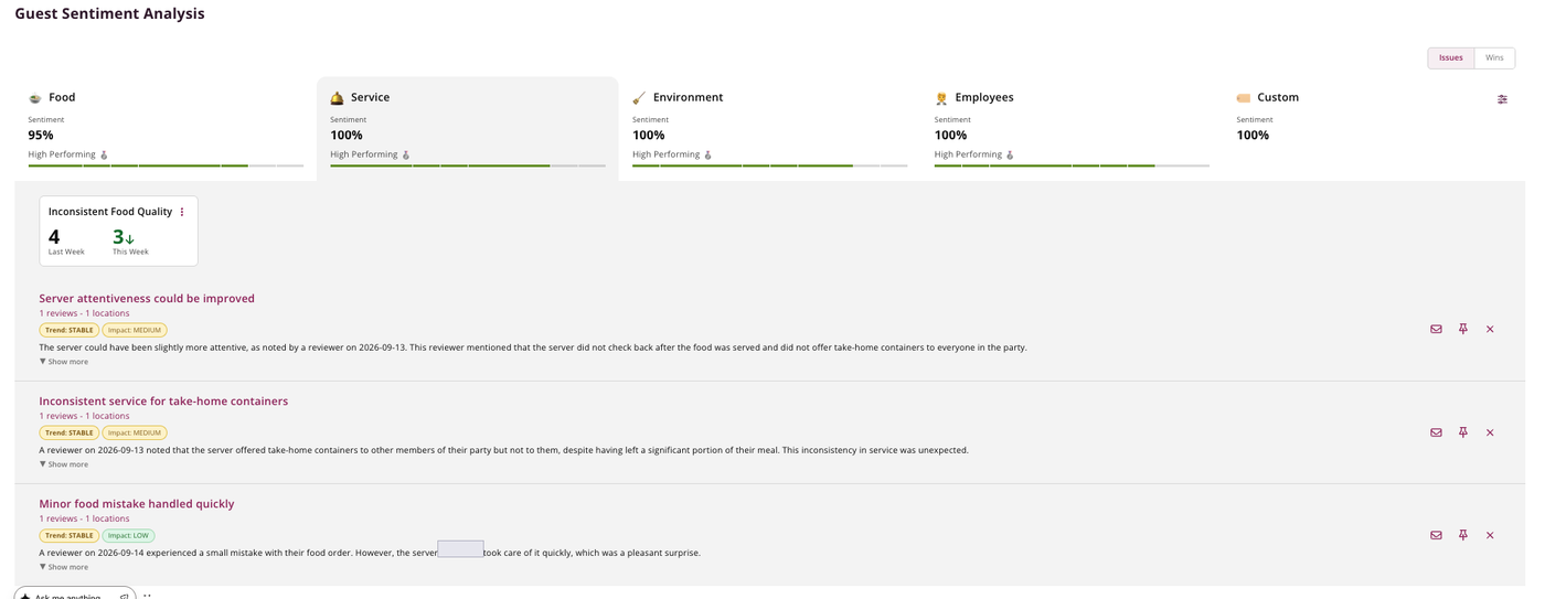 Bloom Intelligence Guest Sentiment Analysis view: sentiment scores for food, service, environment, employees and custom themes, a recurring issue card tracking mentions week over week, and three clustered review themes each tagged with a trend and an impact level.